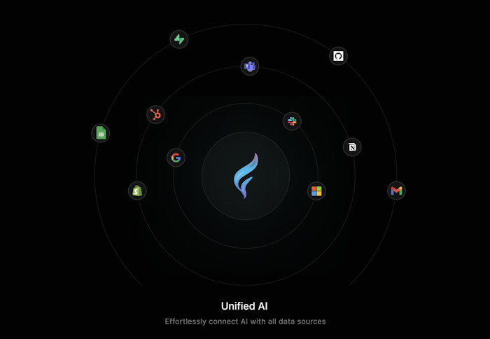 Loop MCP by SimpliflowAI产品图