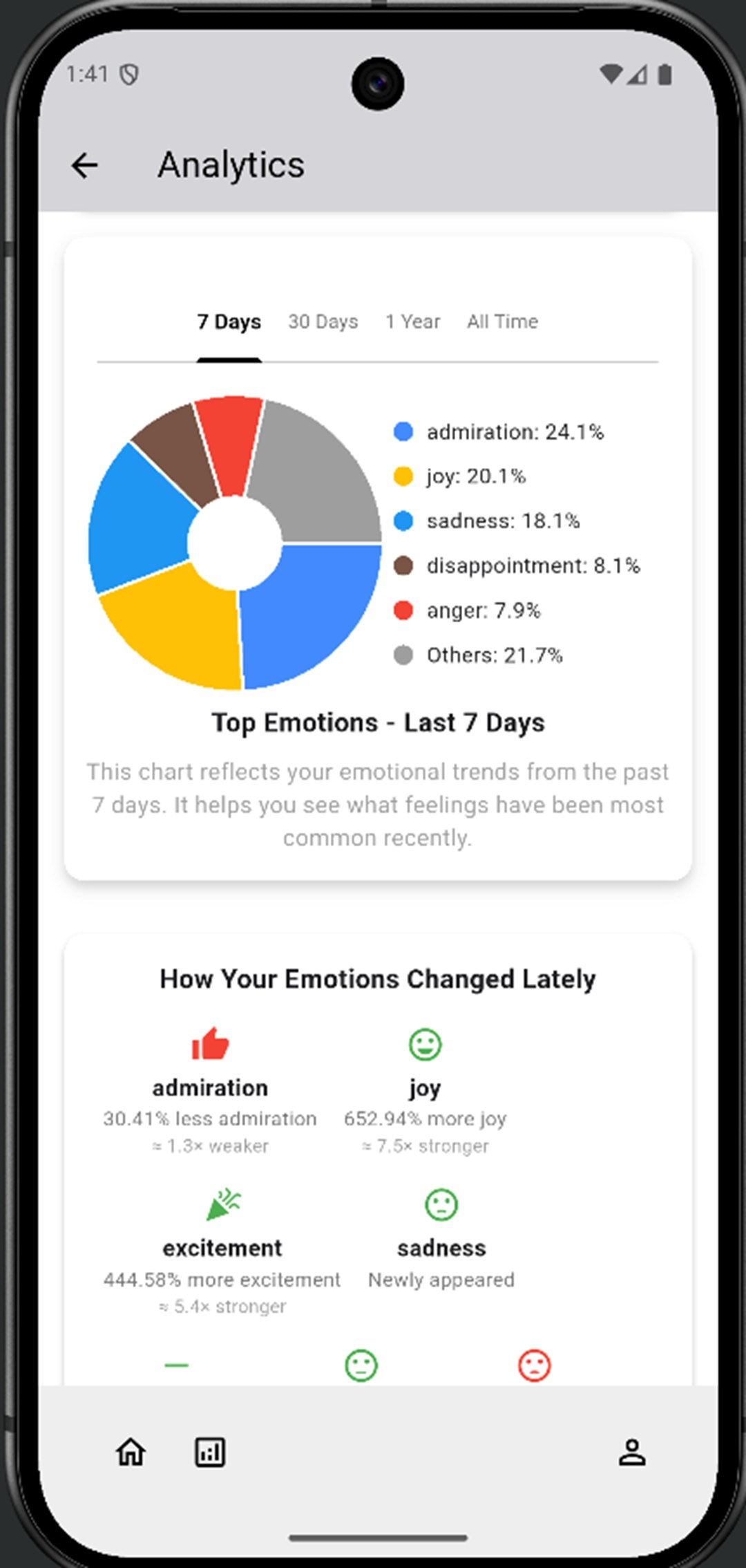 Karma AI media 4