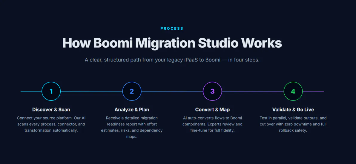 Bapon Migration Studio gallery image