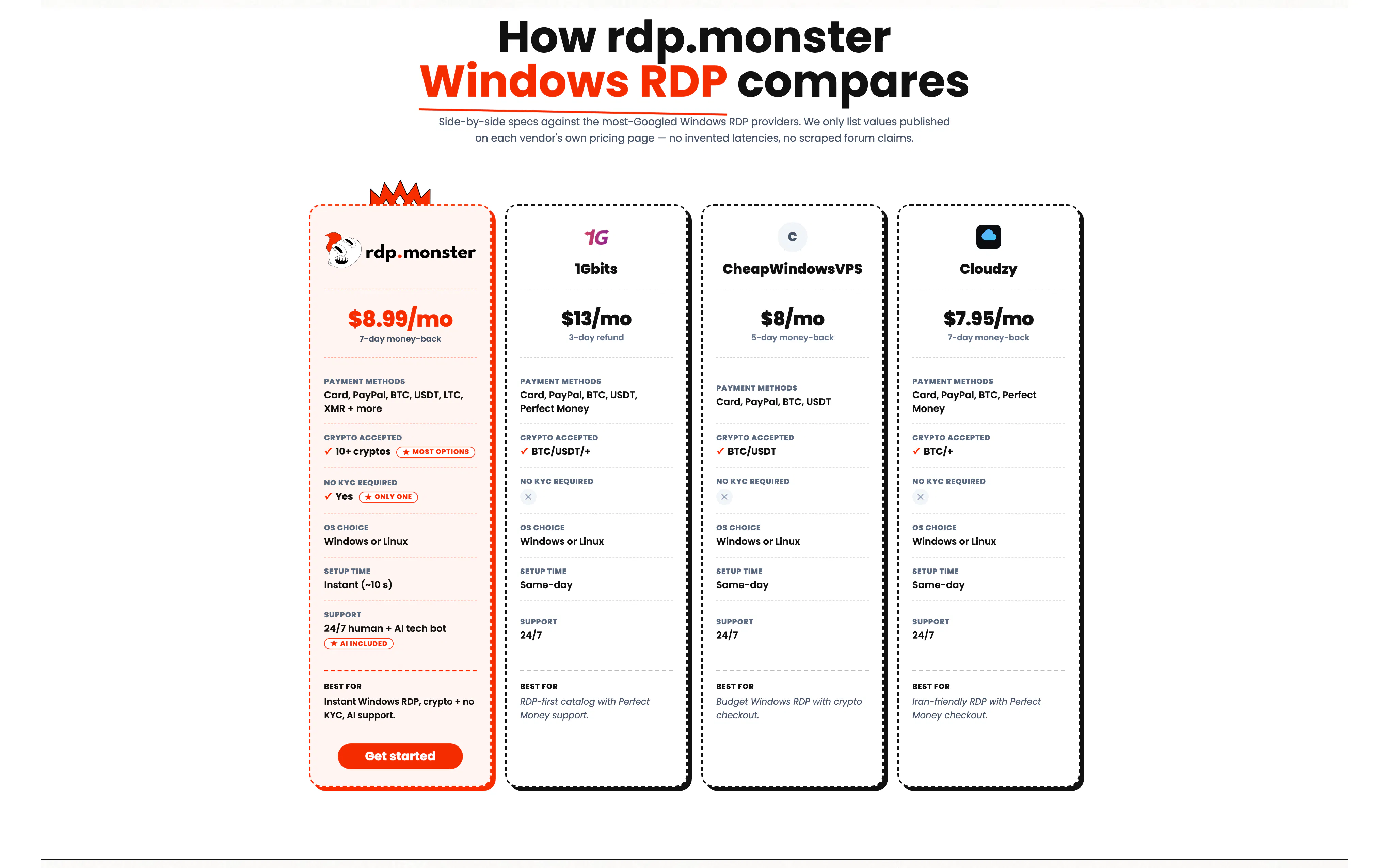 rdp.monster gallery image