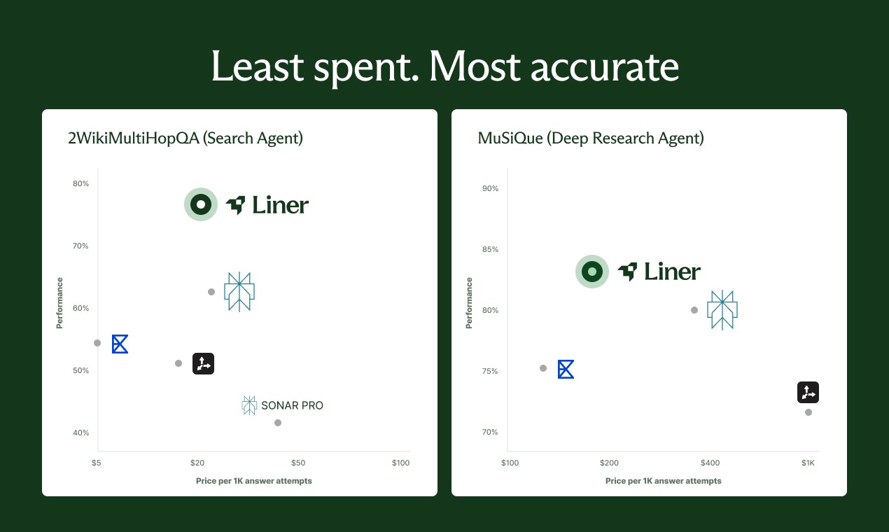 Liner Developer Platform gallery image