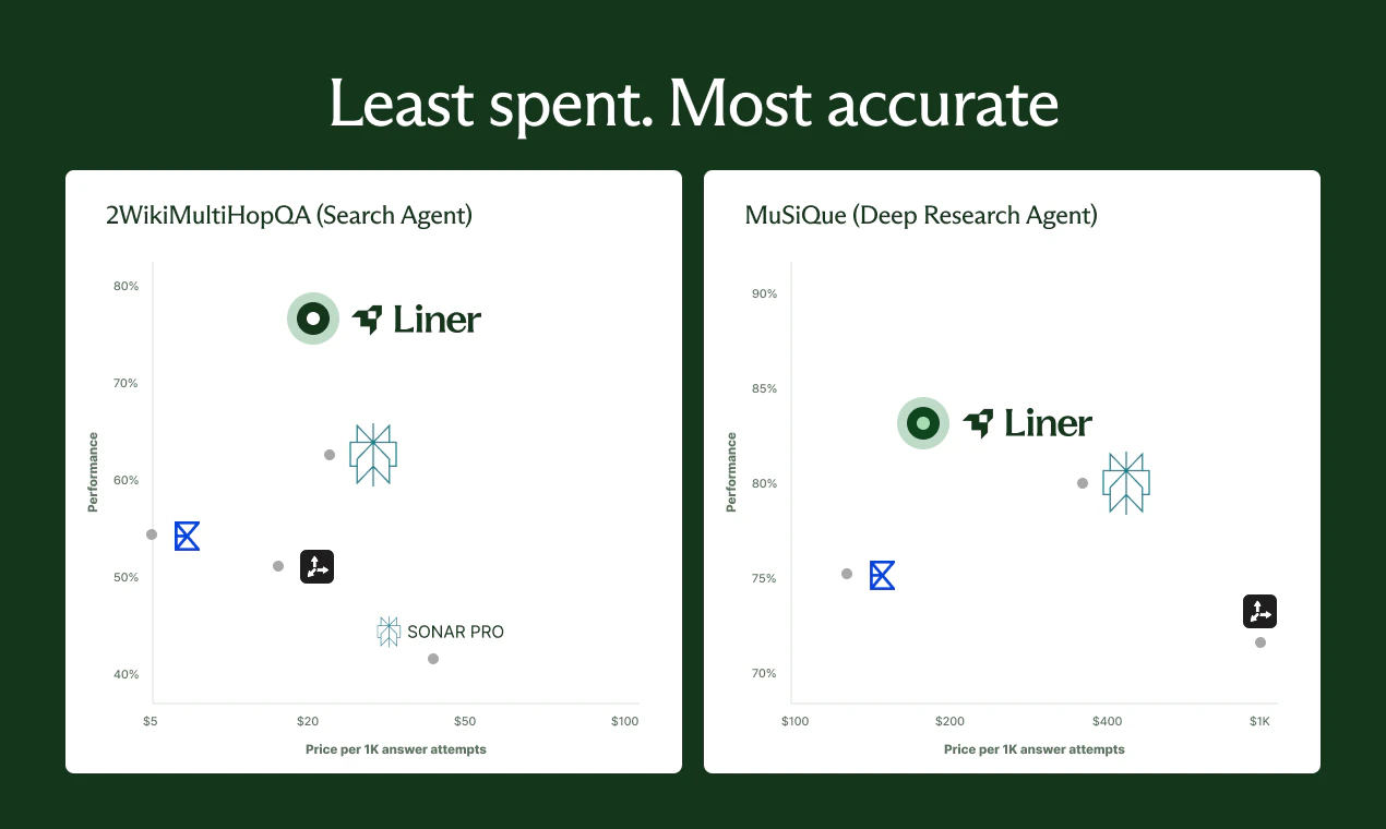 Liner Developer Platform 截图 3