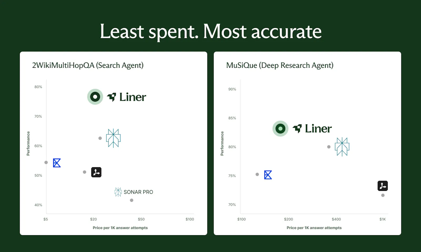 Liner Developer Platform screenshot 4