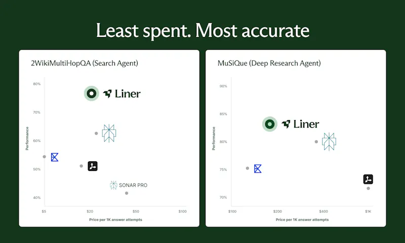 Liner Developer Platform screenshot 4