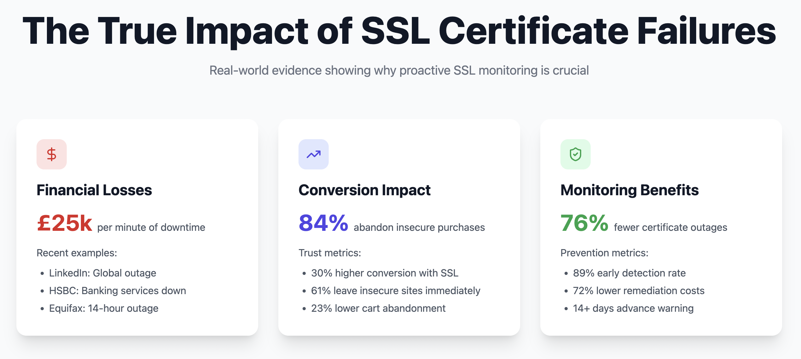 Certcobra - Word gewaarschuwd wanneer SSL -certificaten op het punt staan ​​te vervallen media 4