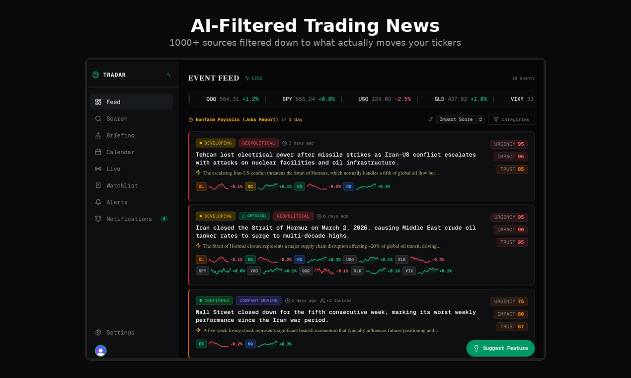 Tradar gallery image