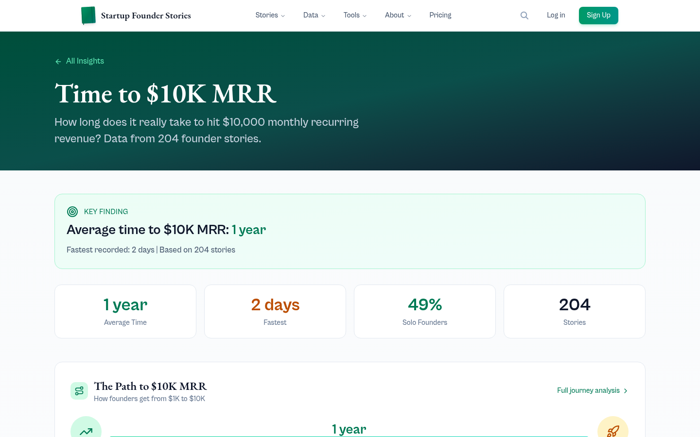 Startup Founder Stories - Screenshot 2 showing product features and functionality
