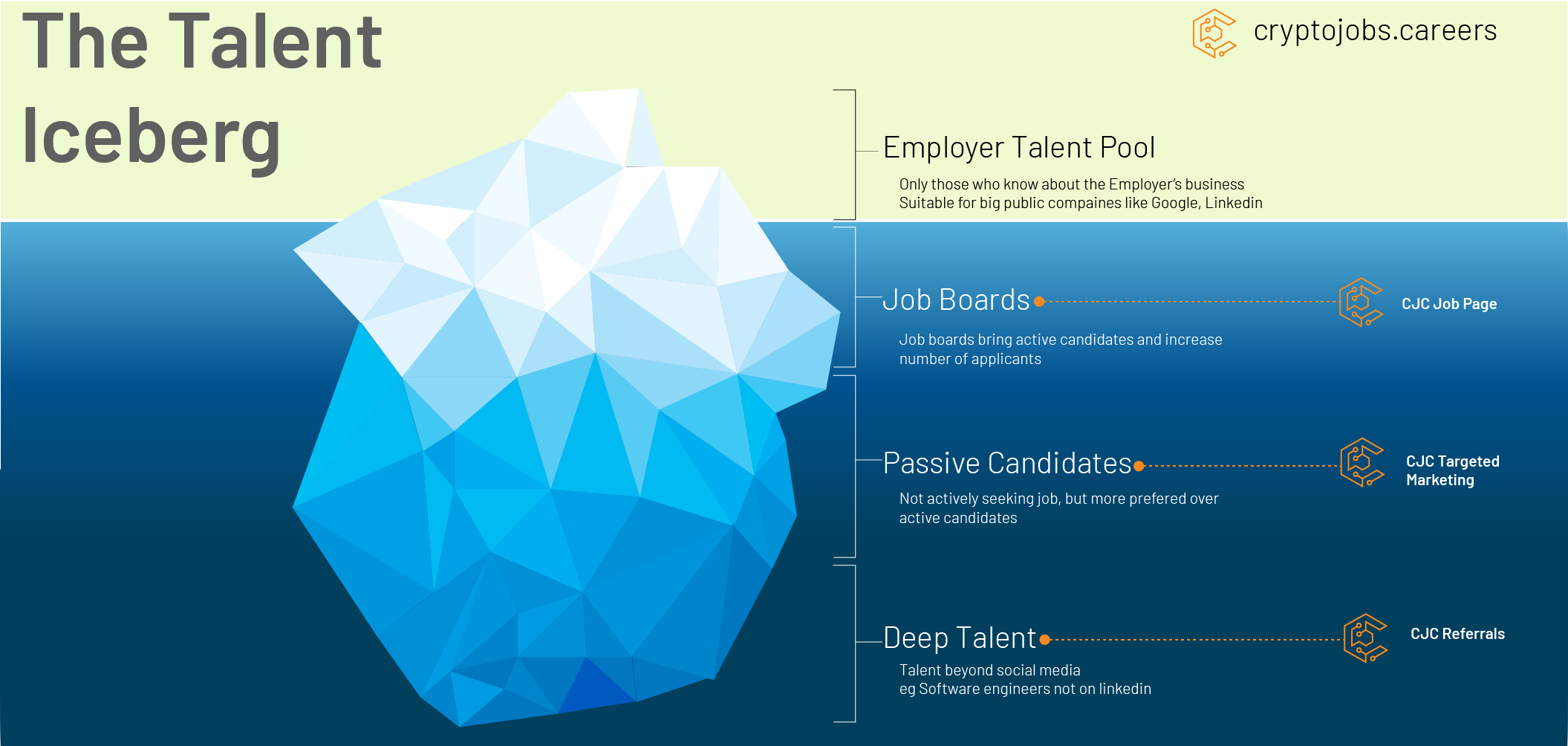 Crypto Jobs & Careers gallery image