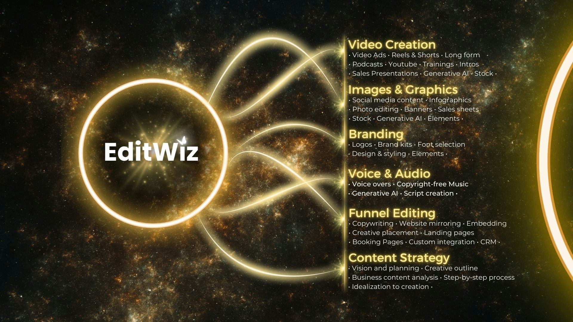 EditWiz media 5