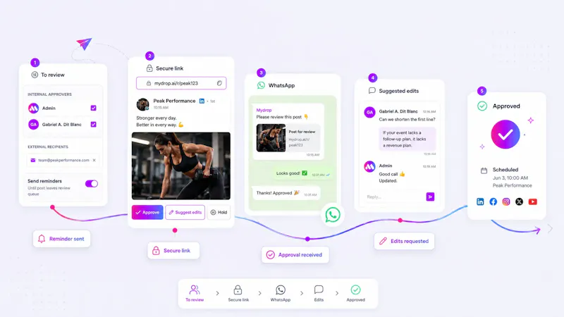 Mydrop AI - Social Media OS for Agencies screenshot 14