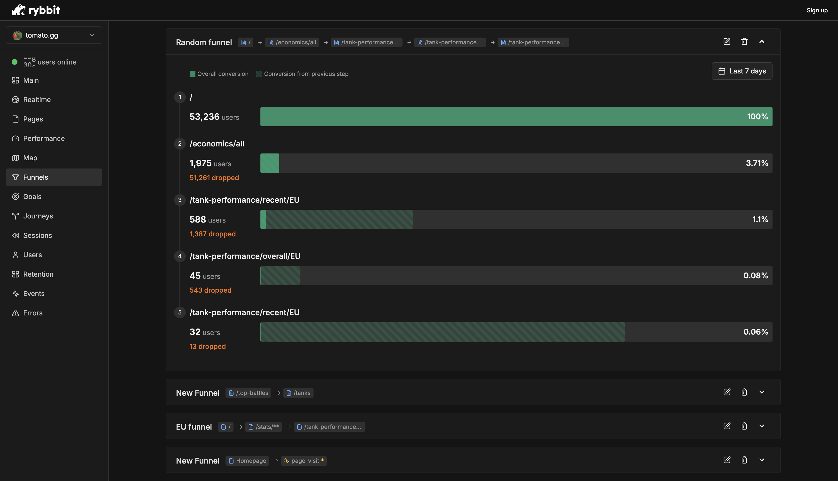 Rybbit - การเปลี่ยนโอเพนซอร์ส Google Analytics media 7