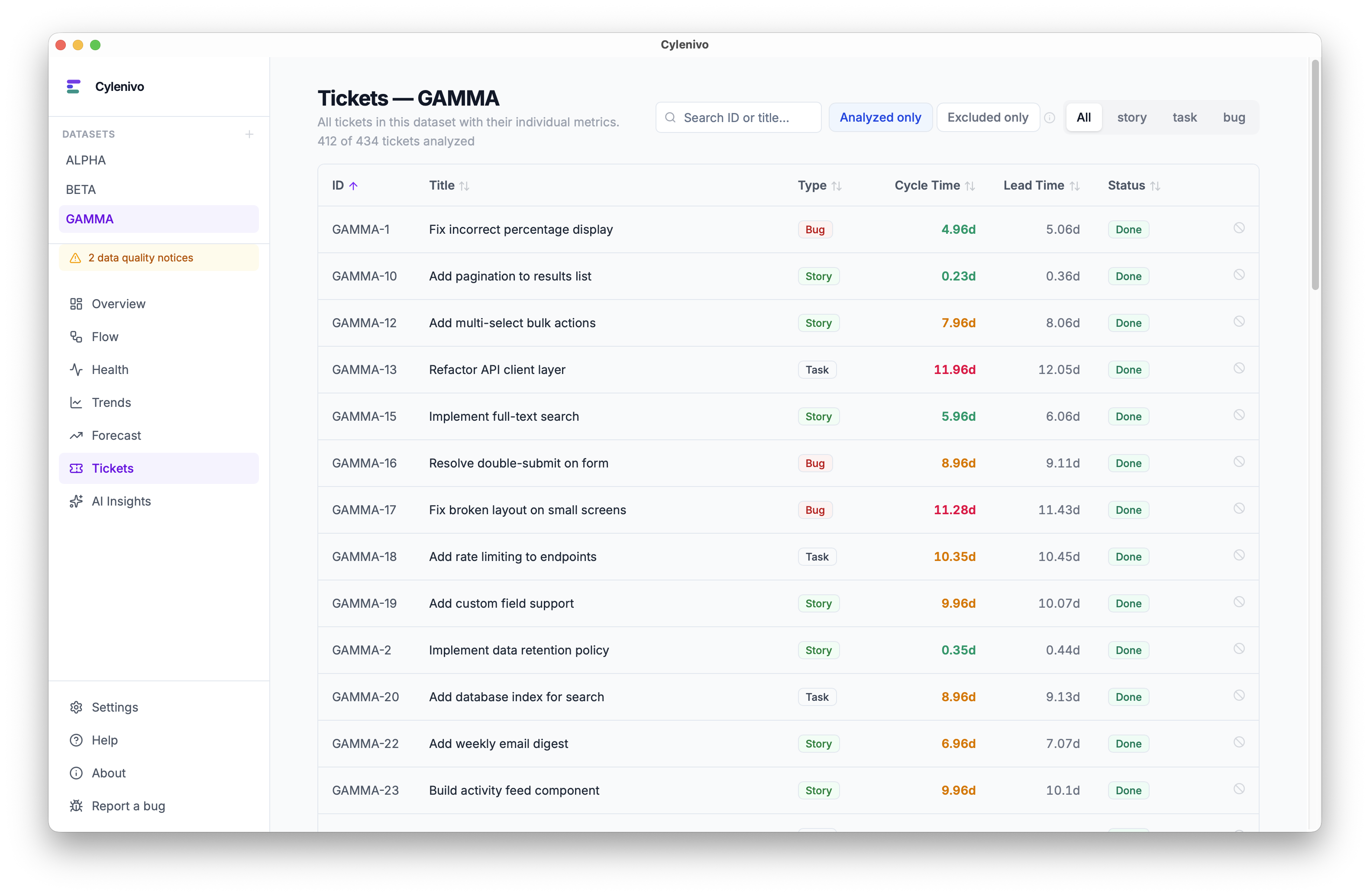Cylenivo gallery image