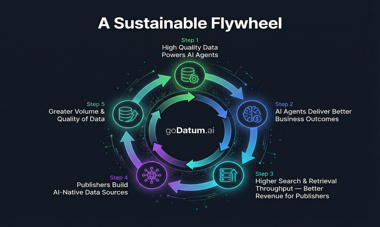 goDatum.ai  - Screenshot 3 showing product features and functionality