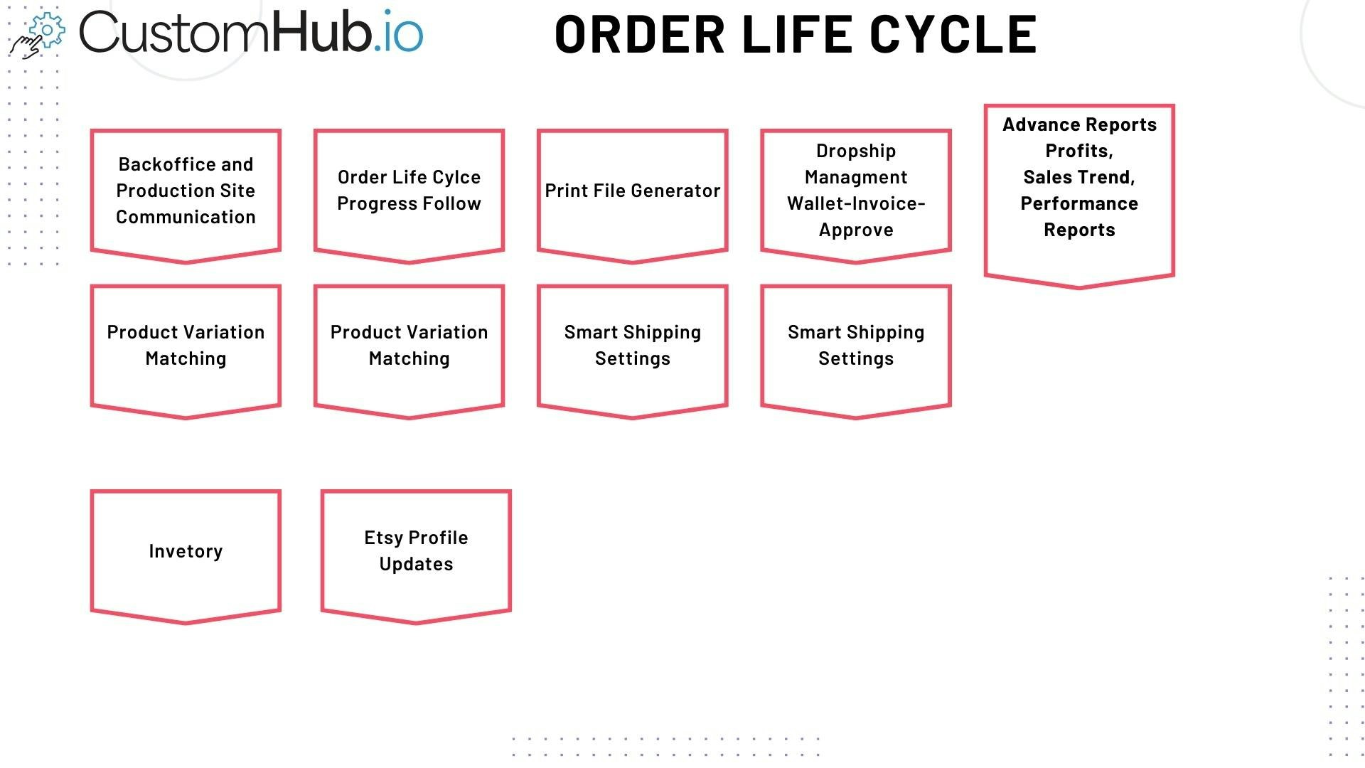 CustomHub media 4
