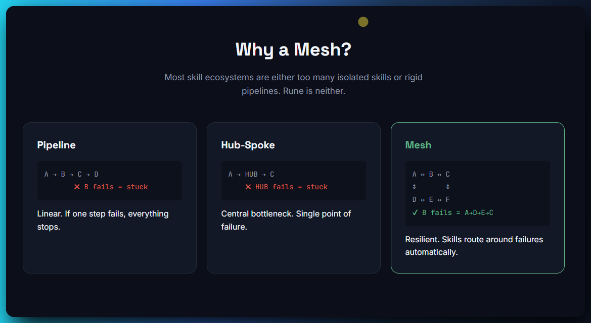 Rune — Less skills. Deeper connections. media 2