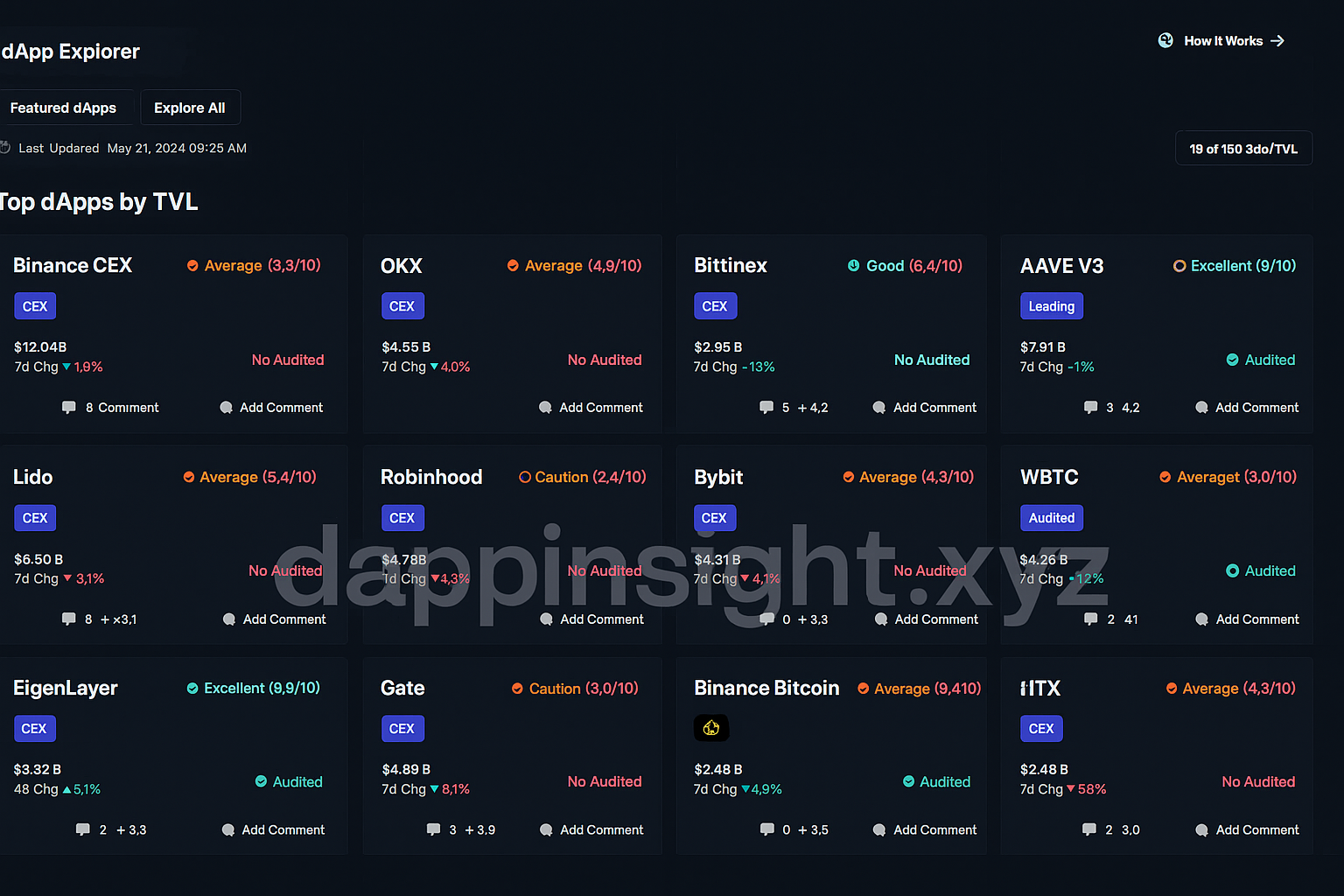 Dappinsight