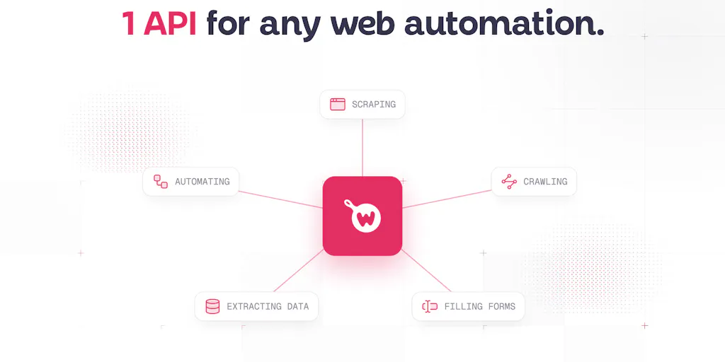 Webskillet