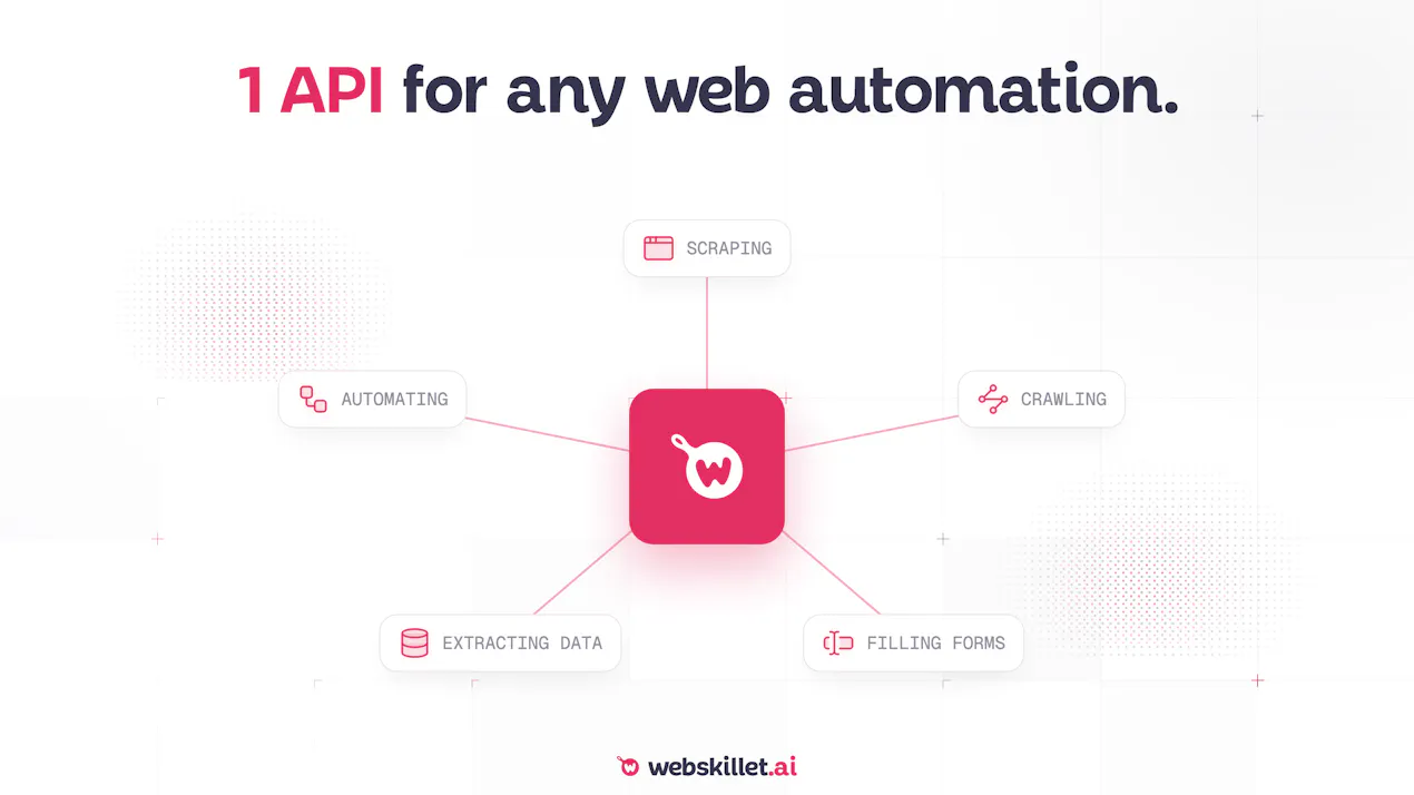 Webskillet product