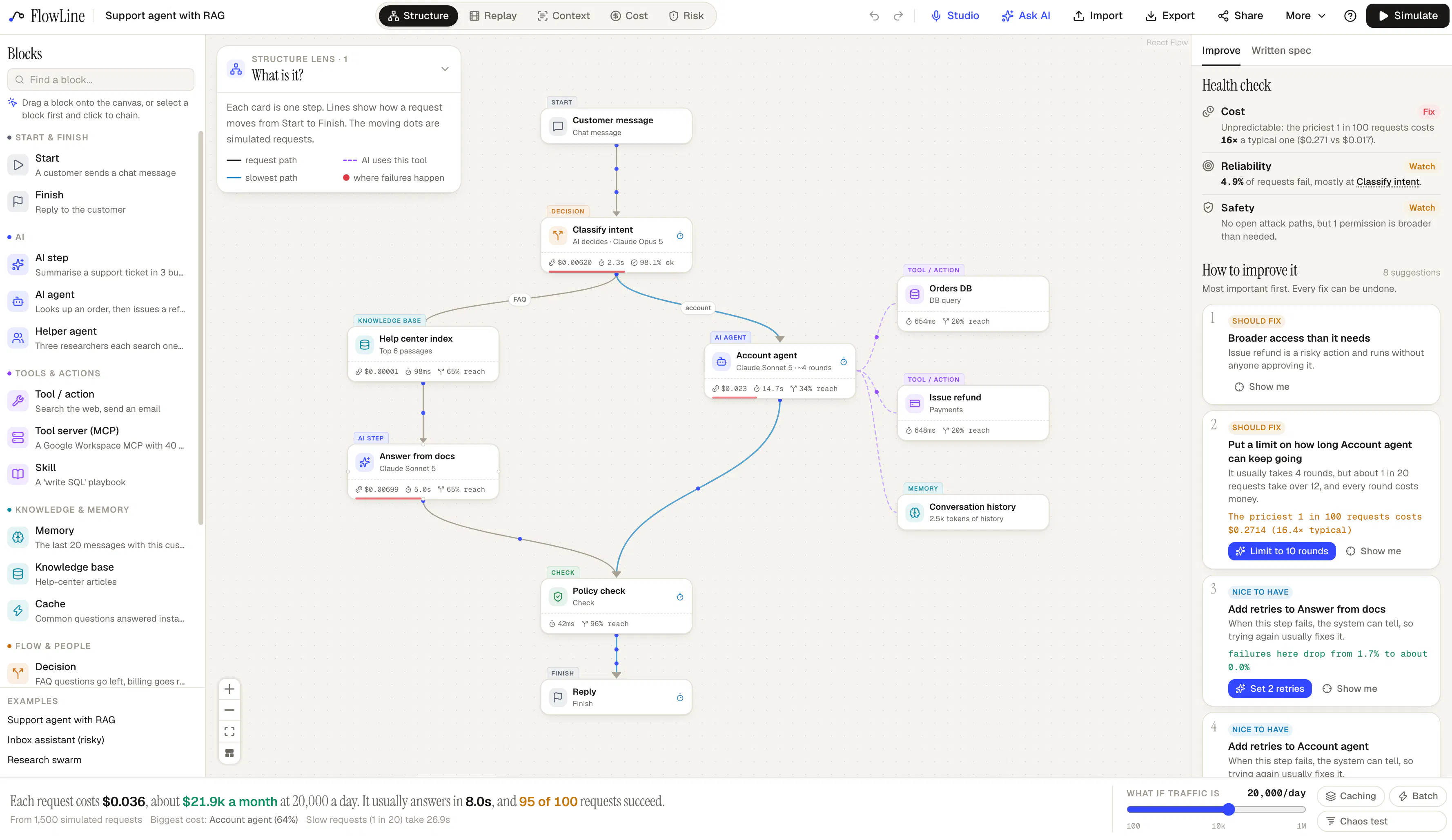 FlowLine  gallery image