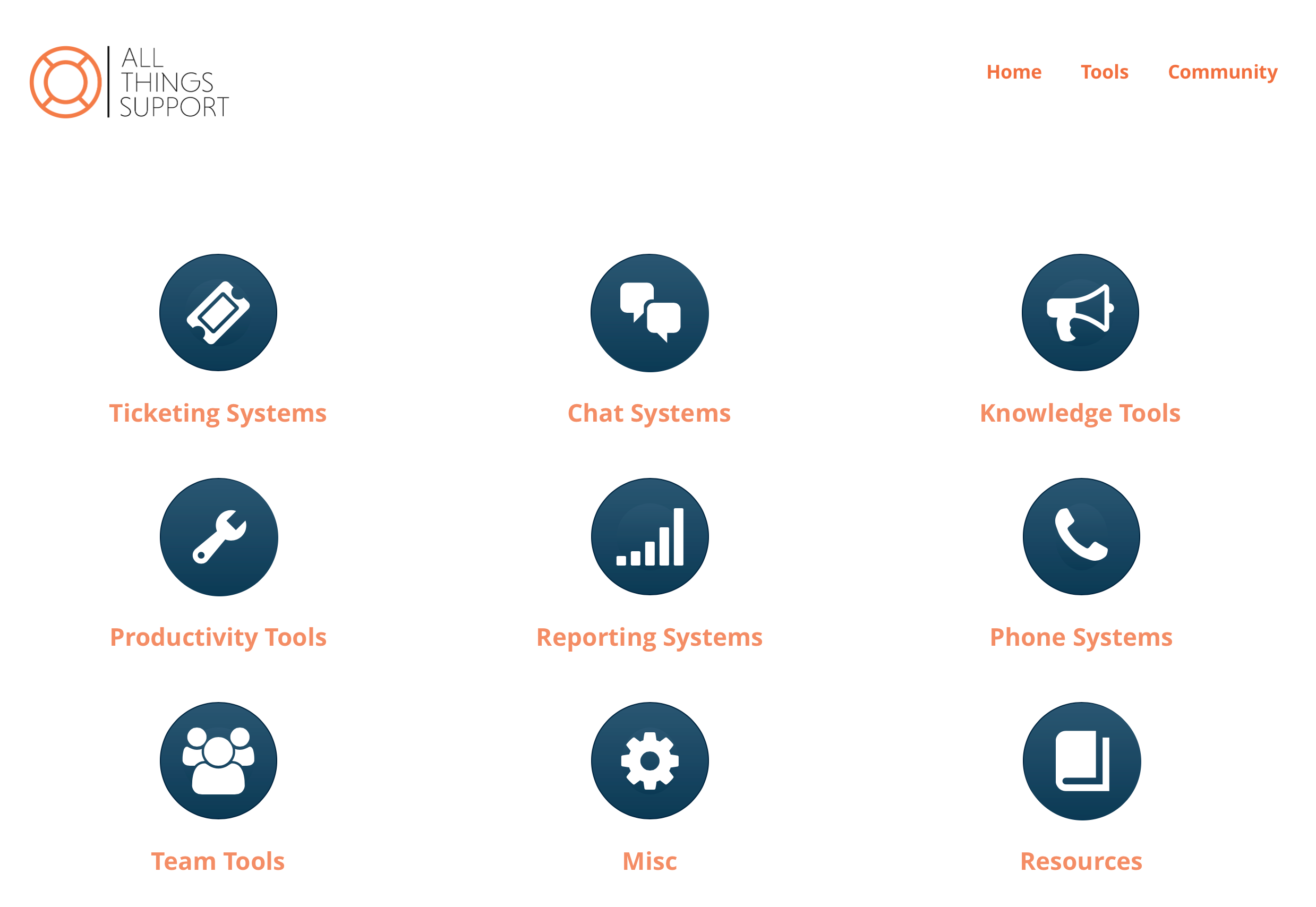 All Things Support gallery image