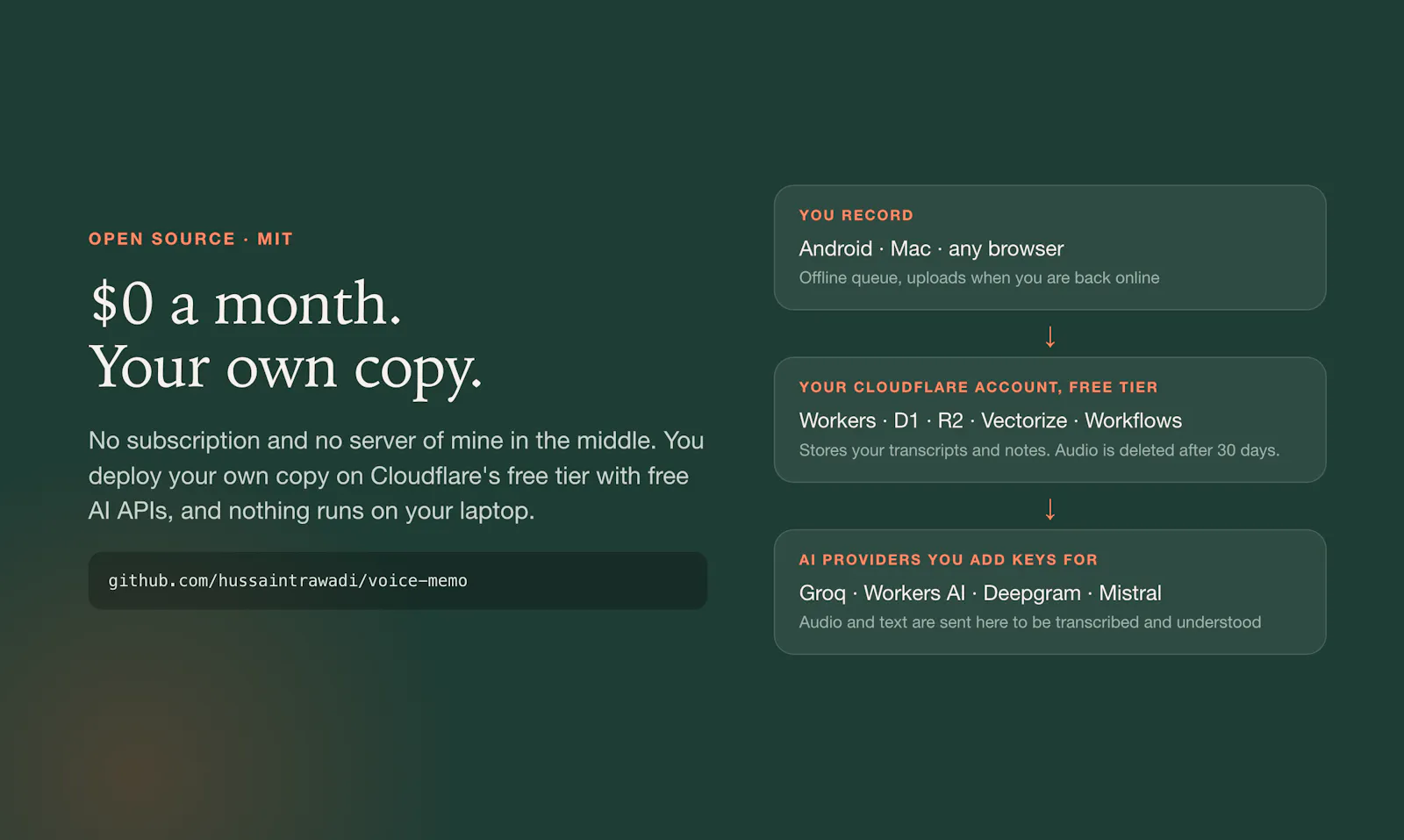 Voice Memo screenshot 7