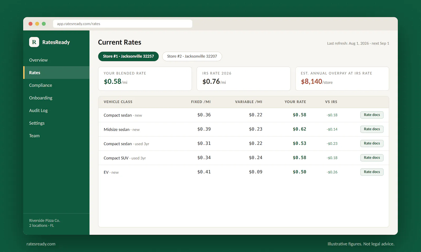 RatesReady screenshot 3