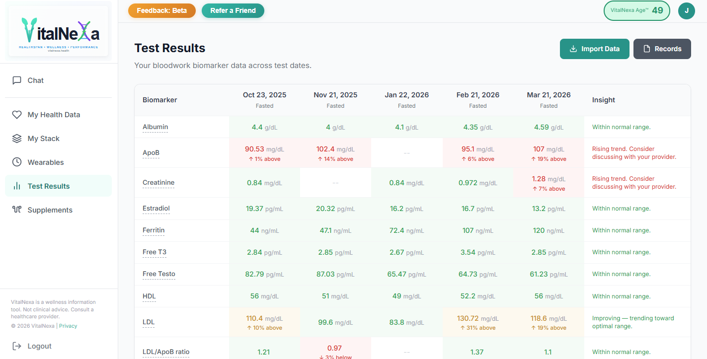 VitalNexa.Health  gallery image