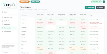 VitalNexa.Health gallery image