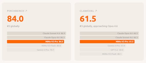 MiMo-V2-Pro & Omni gallery image
