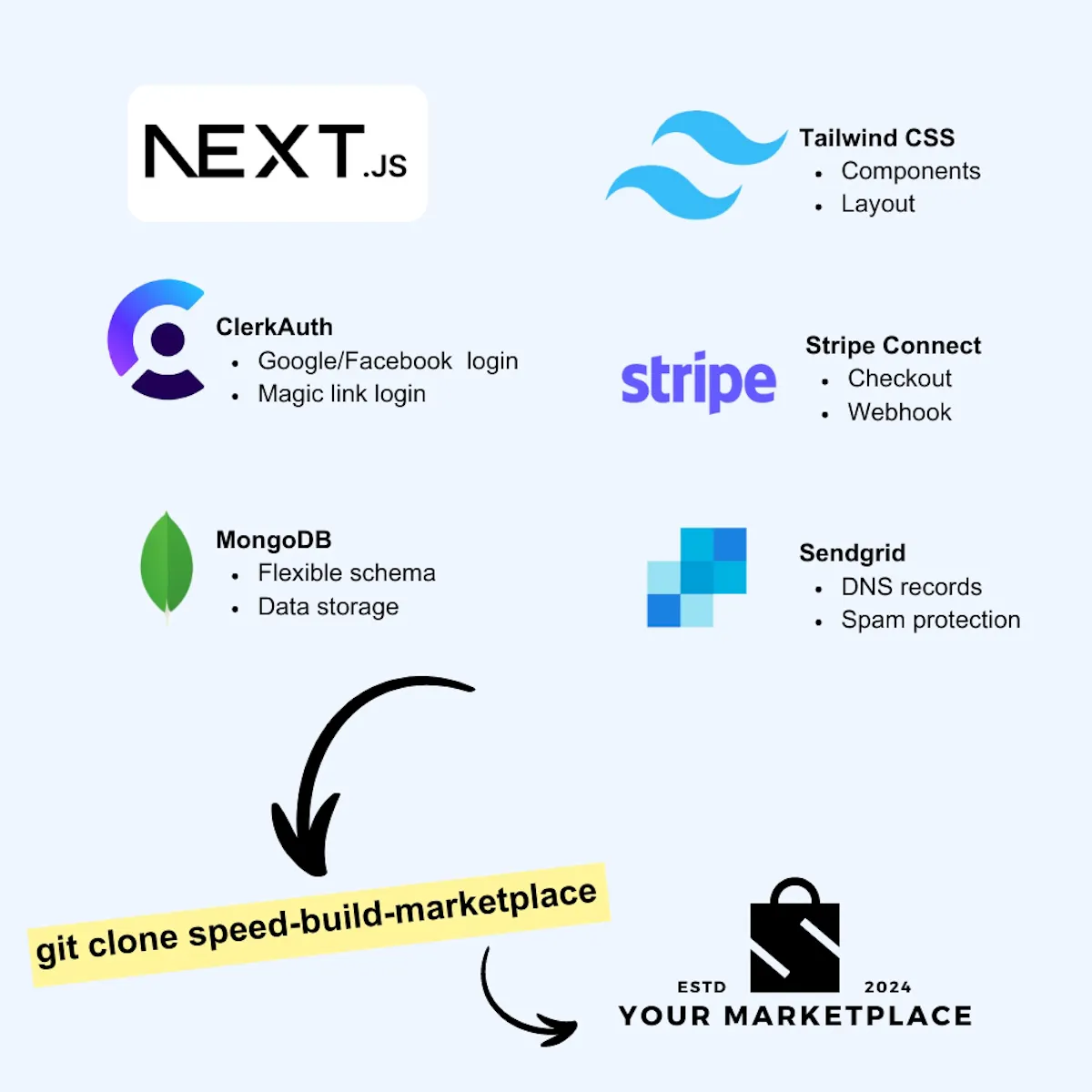 Speed Build Marketplace