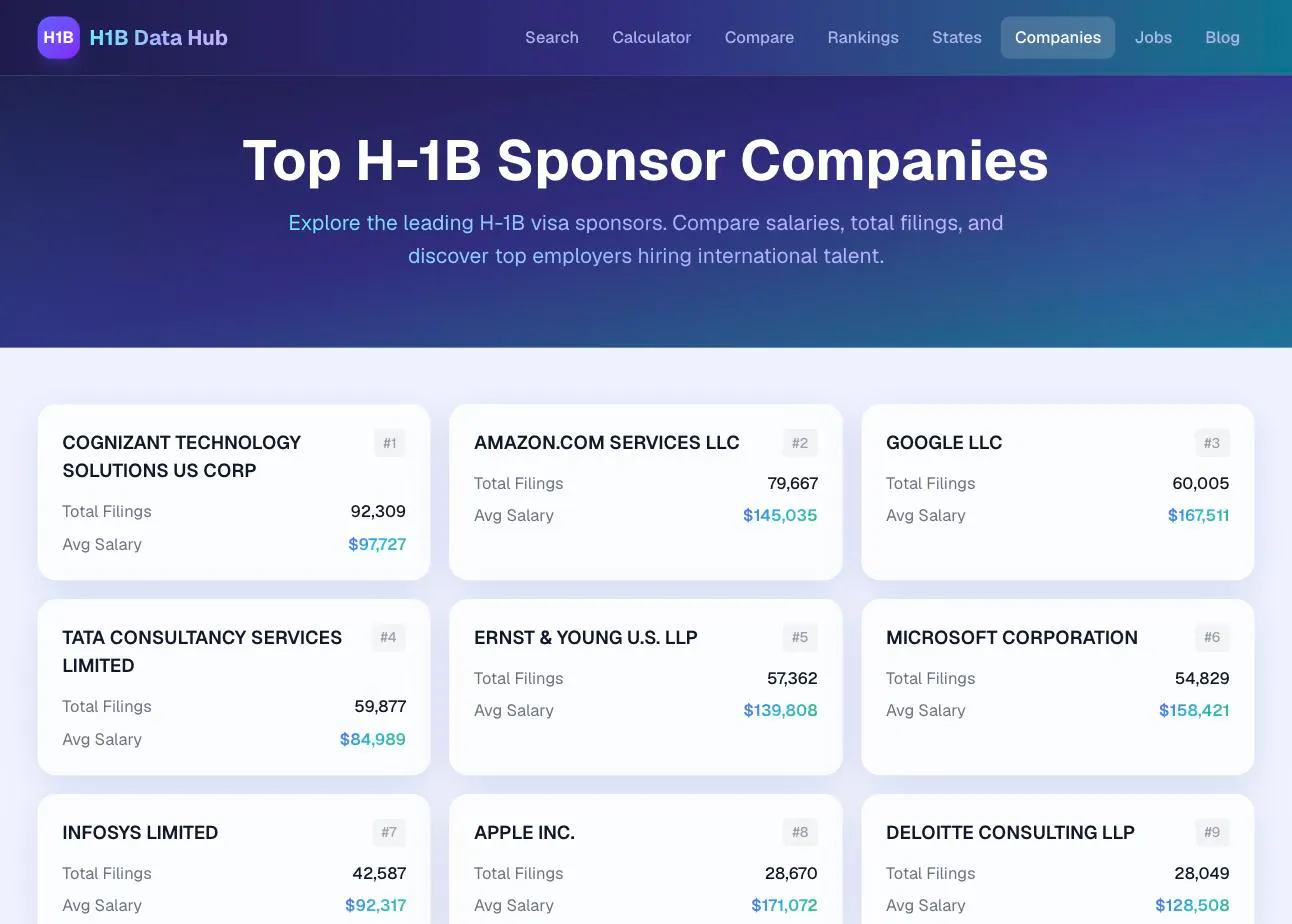 H1B Data Hub gallery image