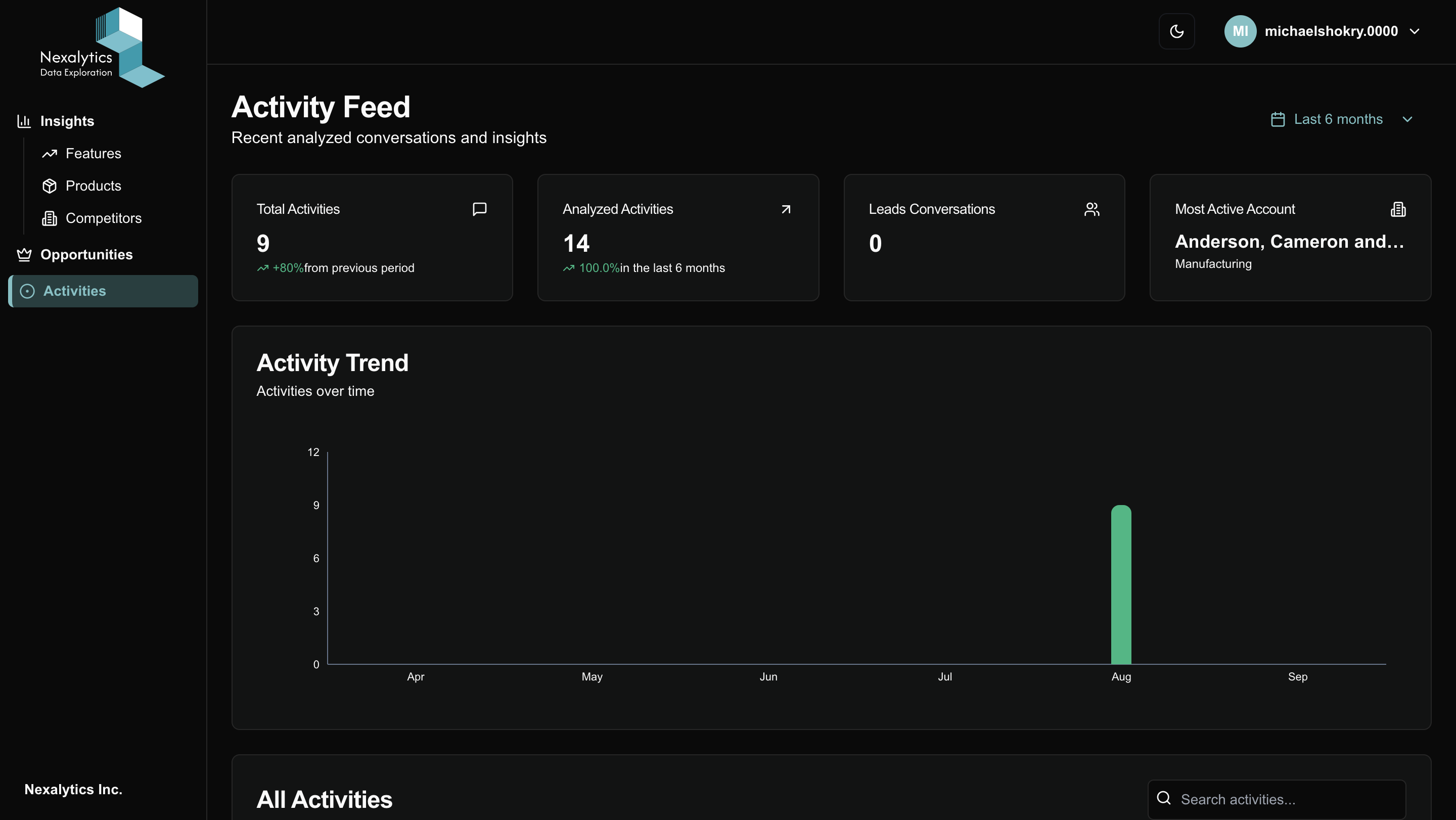 Nexalytics gallery image