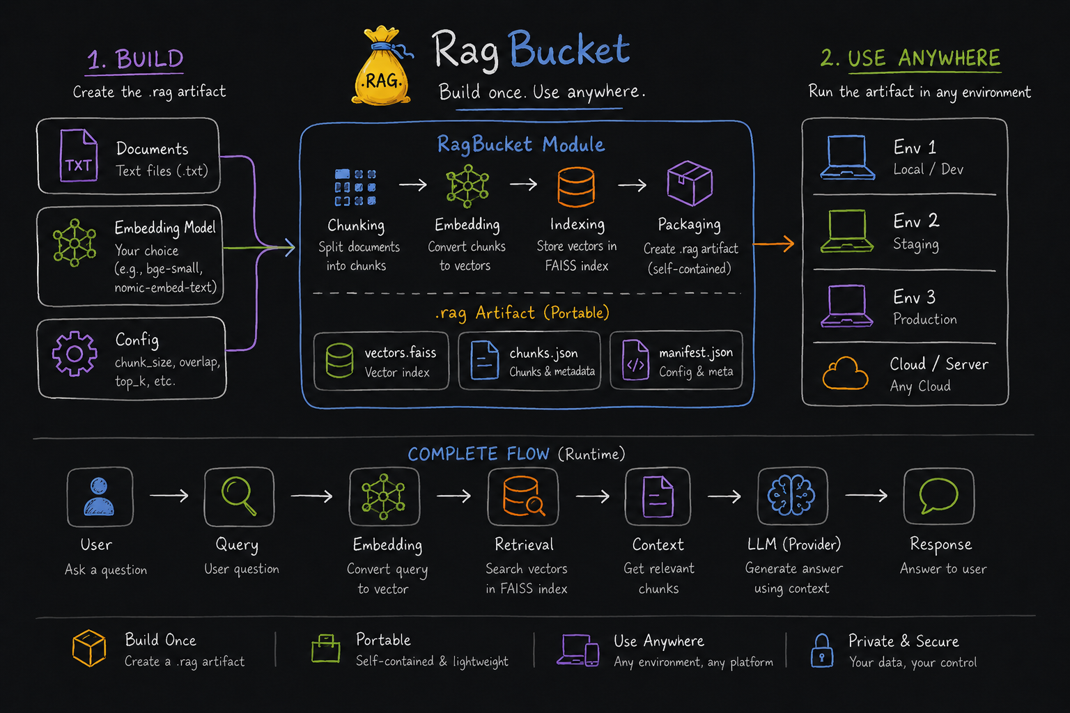 RagBucket gallery image