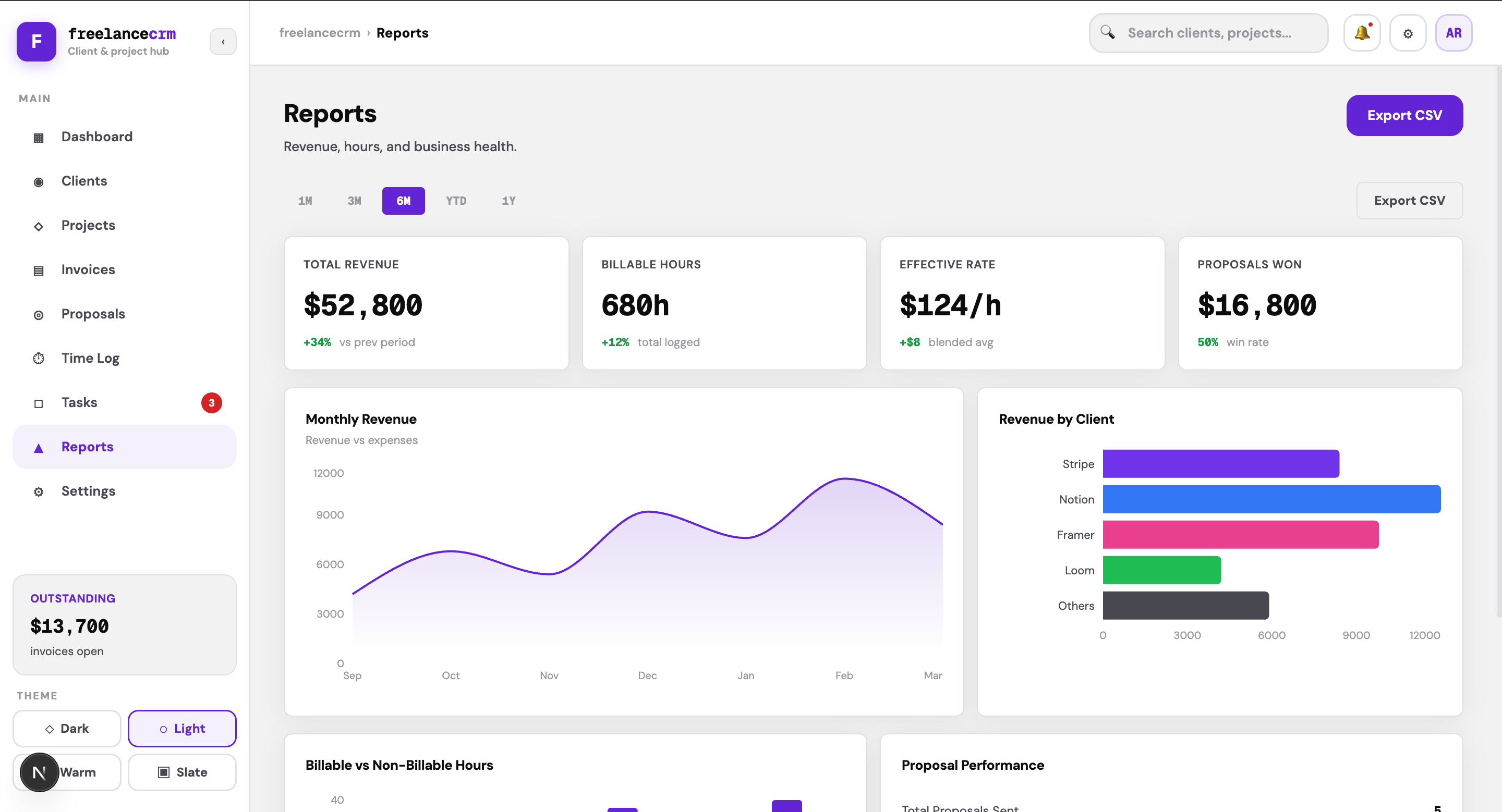 Freelance CRM Nextjs 14 React Template media 1