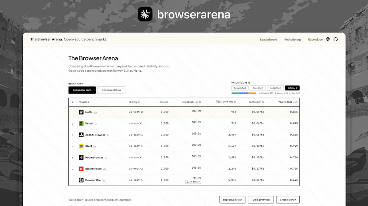 Browser Arena