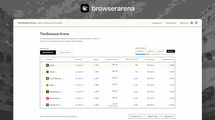Browser Arena产品图