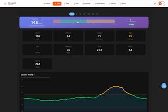 My Health - Gheware gallery image