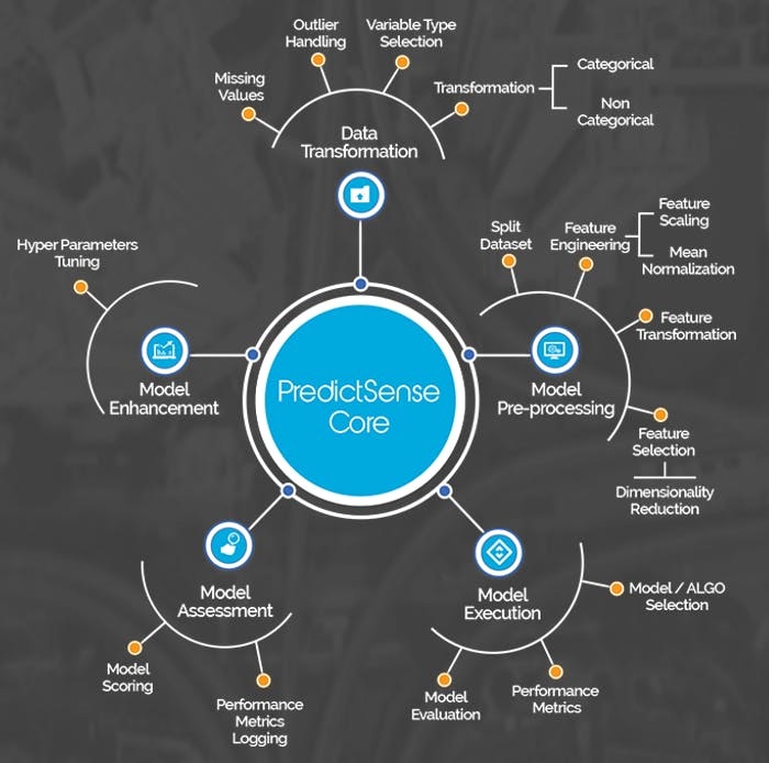 PredictSense gallery image