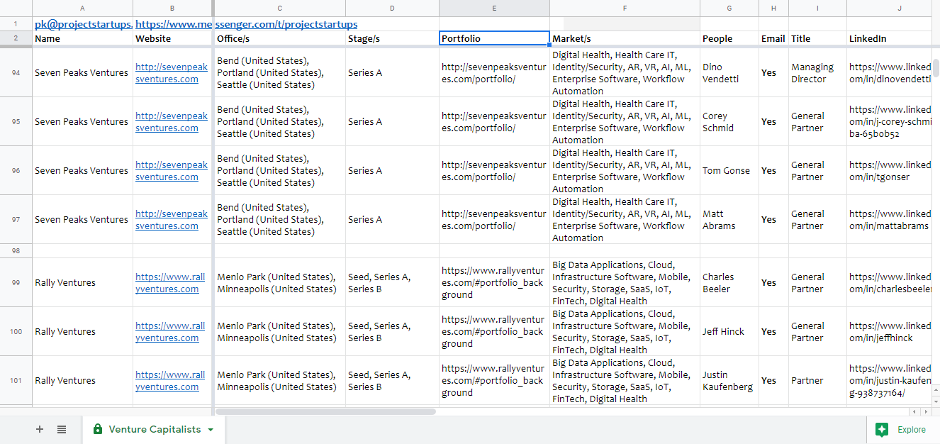 VC LIST gallery image