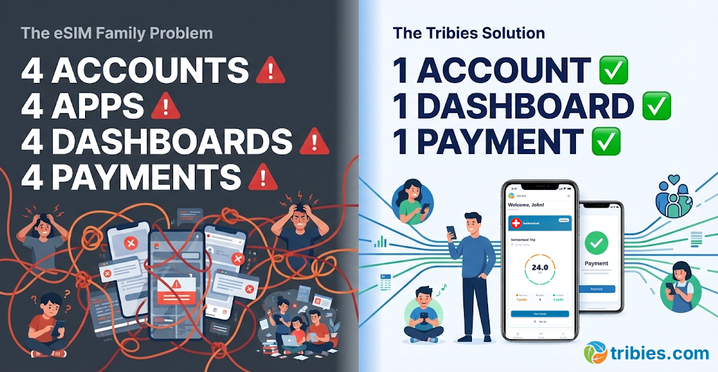 Tribies - Screenshot 2 showing product features and functionality