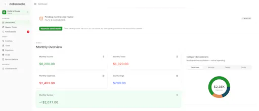 Dollaroodle gallery image