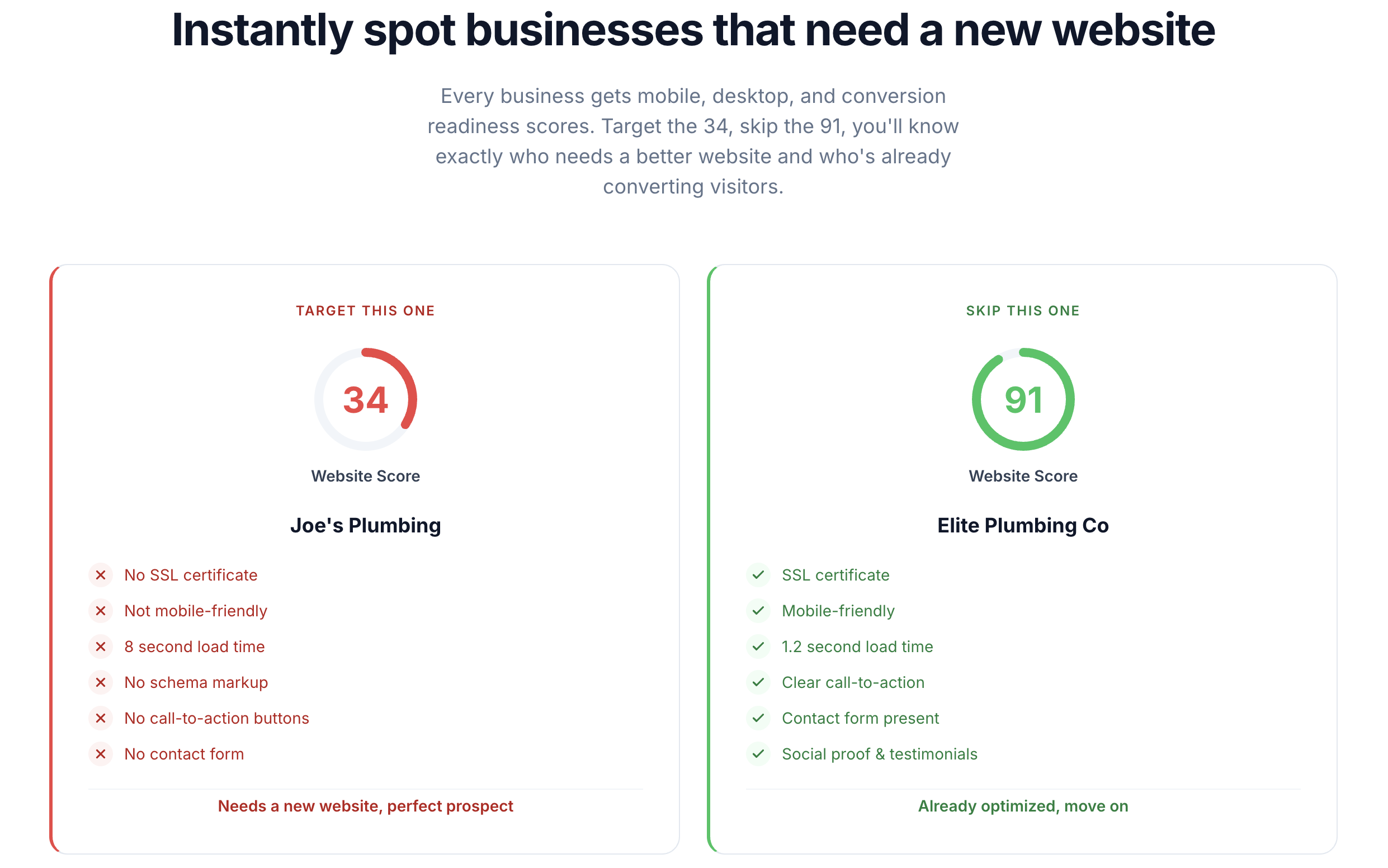 LeadsByLocation media 3