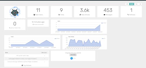 Chatvisor 2.0 gallery image