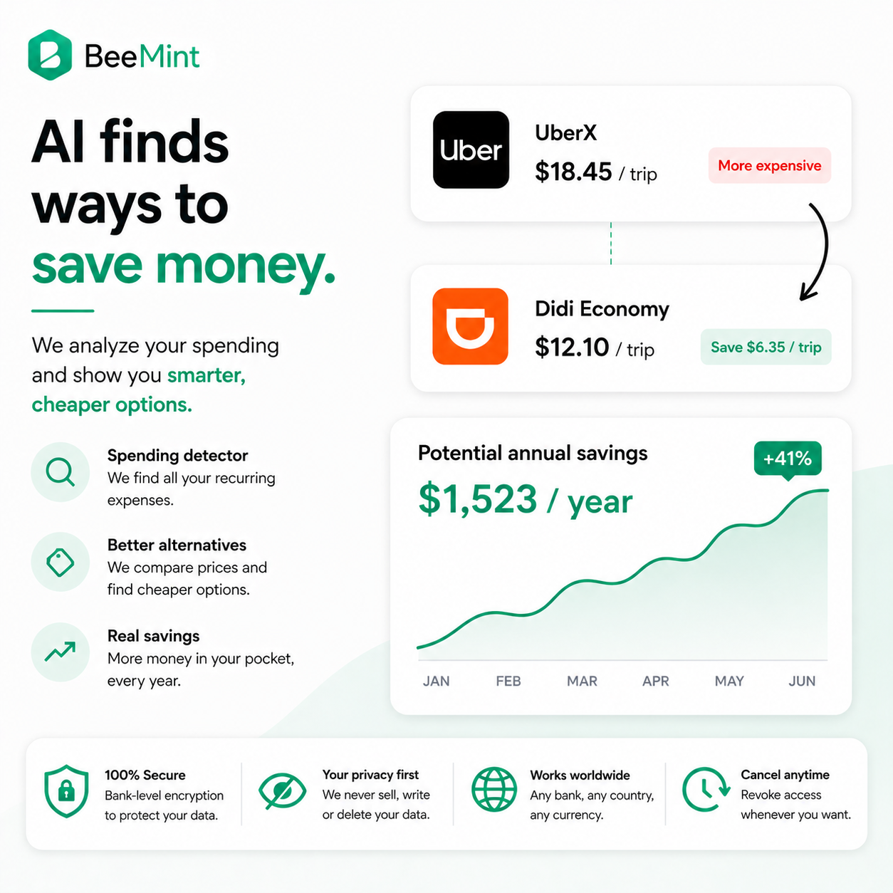 BeeMint: Smart Money Tracking gallery image
