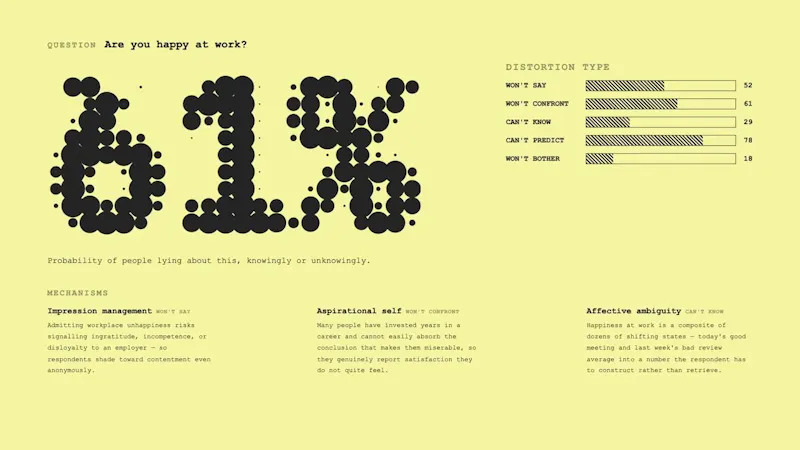Lie Predictor screenshot 1 (video preview)
