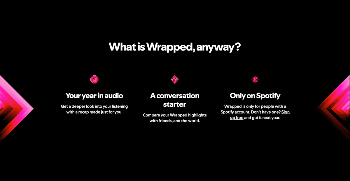 Spotify Wrapped 2024