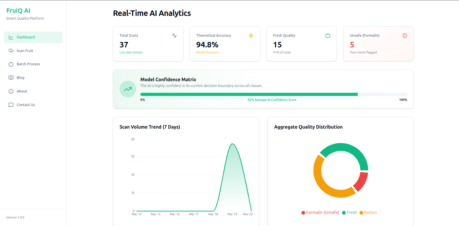 FruiQ AI gallery image