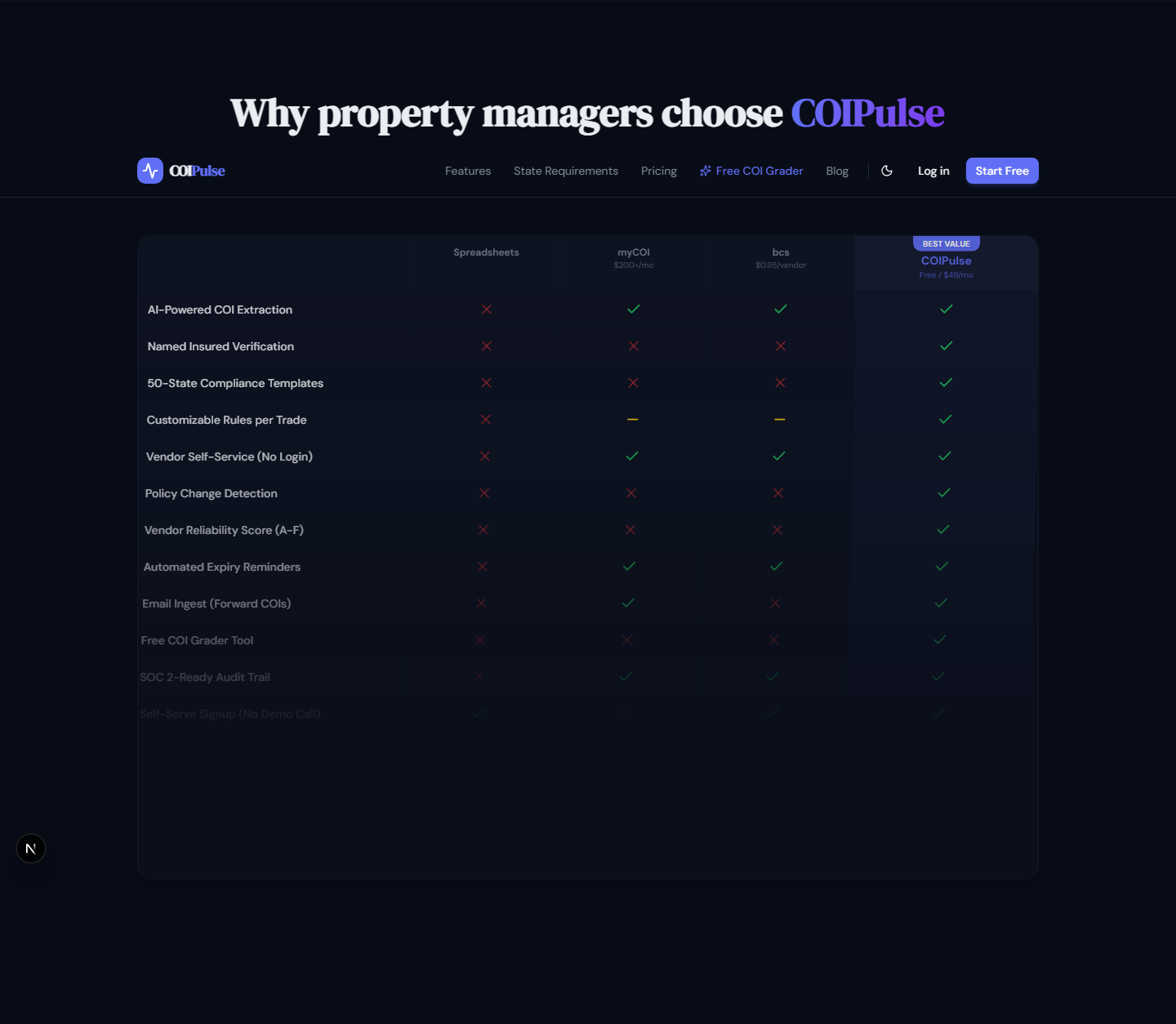 COIPulse gallery image