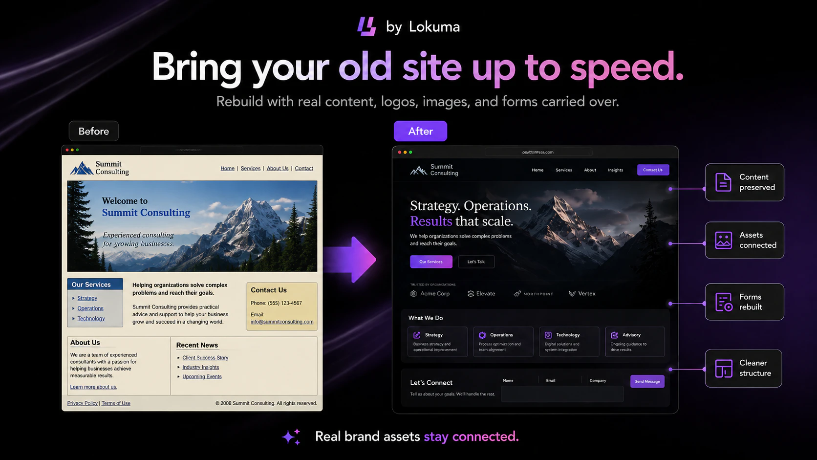 Agentic Website Builder 2.0 by Lokuma screenshot 4