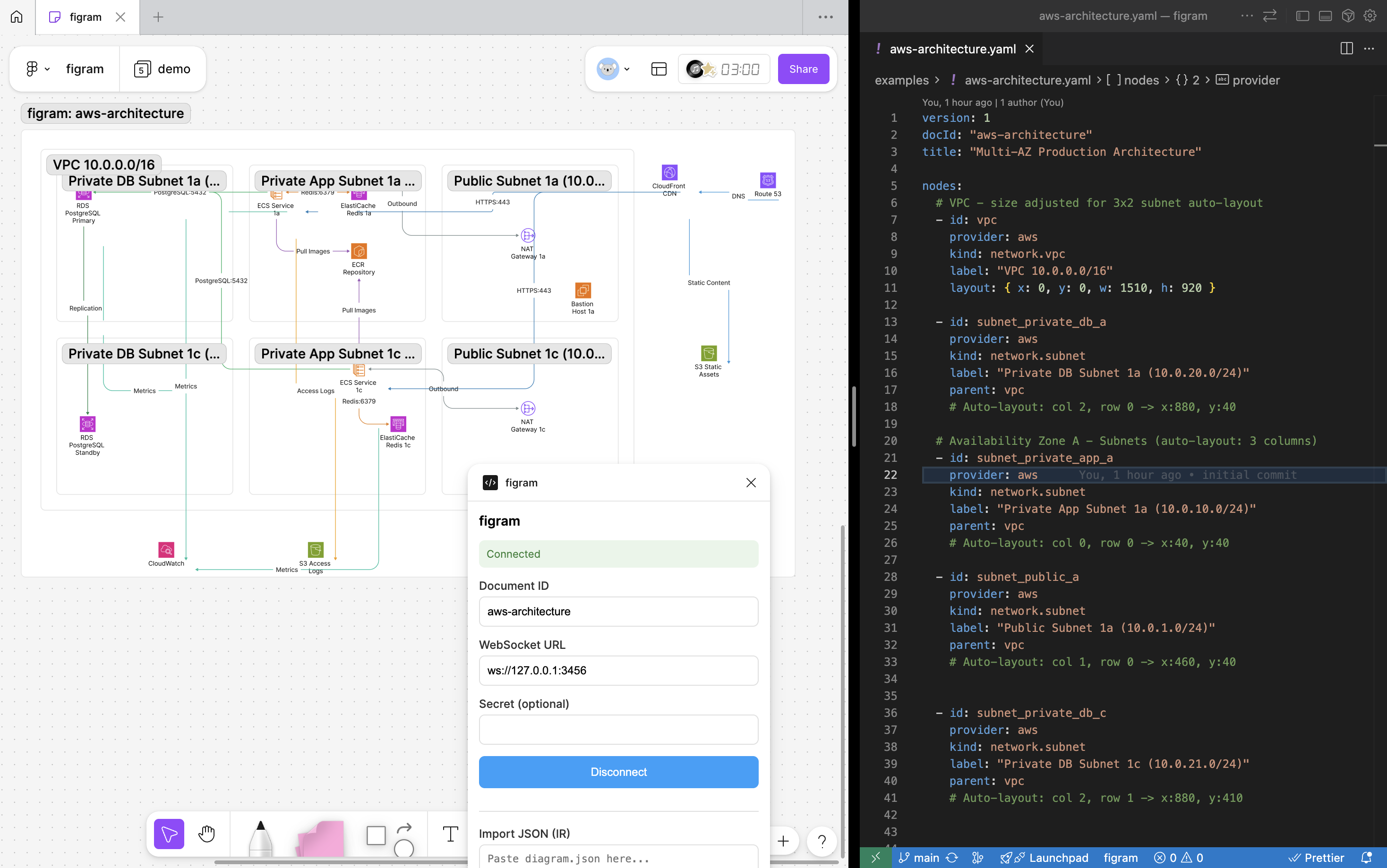 figram – Diagram as Code for Cloud Infra gallery image